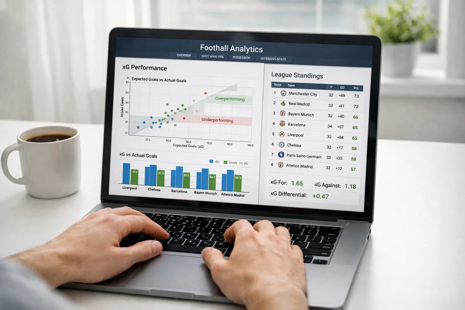 Laptop displaying expected goals xG statistics for teams
